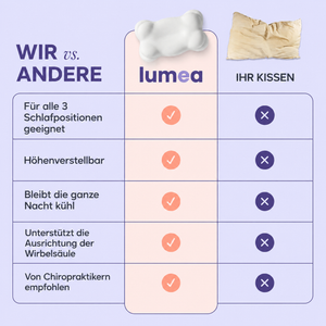Lumea Nackenwolke™