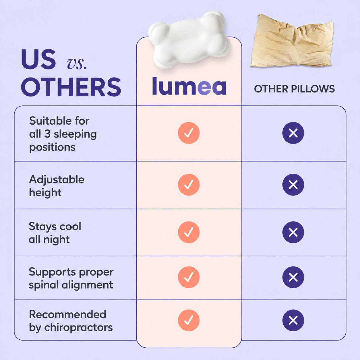 Lumea Neck Cloud™